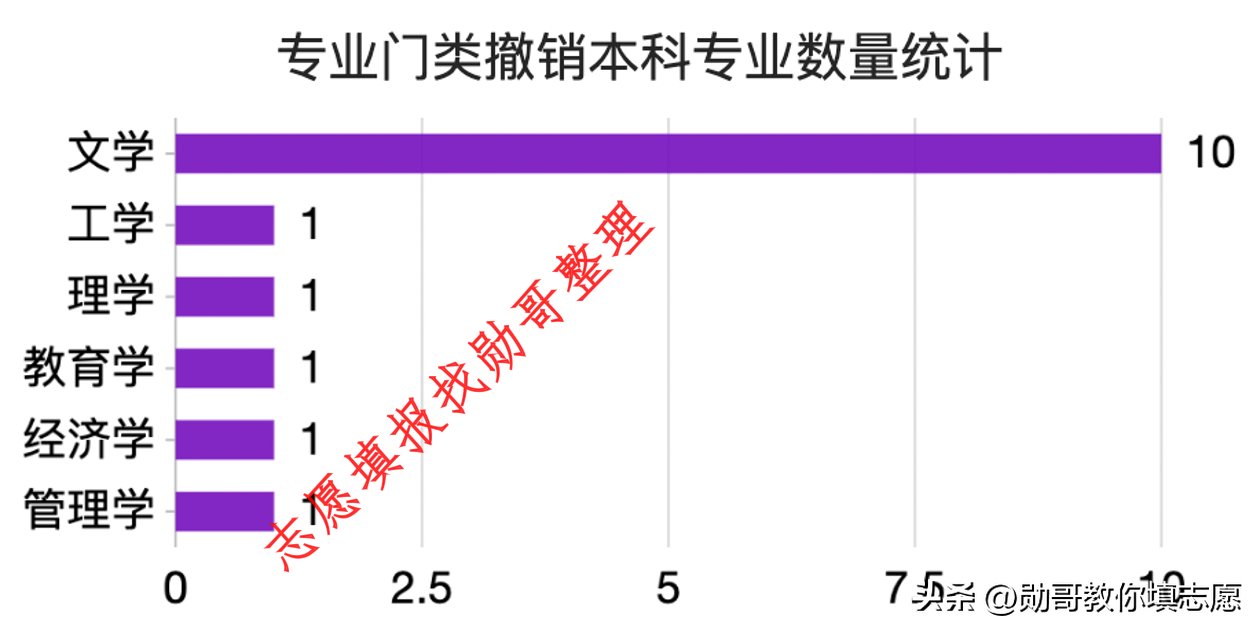 中国传媒大学专业有哪些（分享中国传媒大学主要学什么）