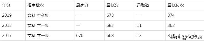 九校联盟是哪九所大学（分享考上c9意味着什么）