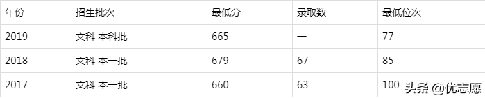 九校联盟是哪九所大学（分享考上c9意味着什么）