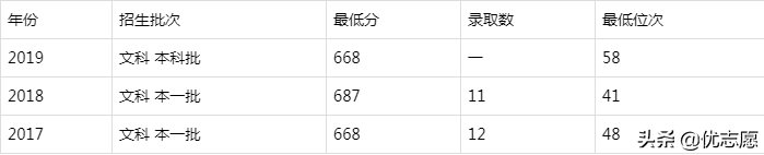 九校联盟是哪九所大学（分享考上c9意味着什么）