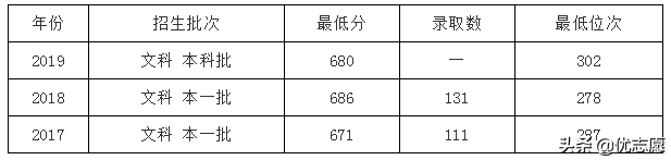 九校联盟是哪九所大学（分享考上c9意味着什么）