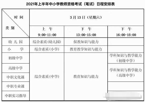 高中教资比初中教资难多少（高中数学教师资格证考试内容与科目）