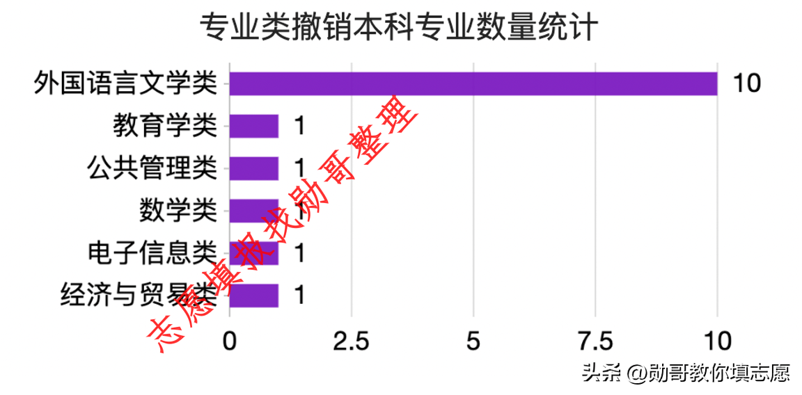 中国传媒大学专业有哪些（分享中国传媒大学主要学什么）