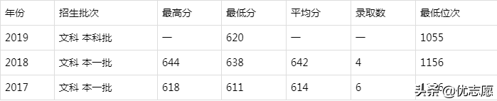 九校联盟是哪九所大学（分享考上c9意味着什么）