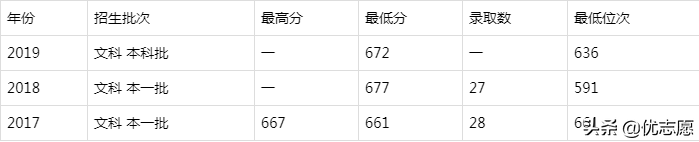 九校联盟是哪九所大学（分享考上c9意味着什么）