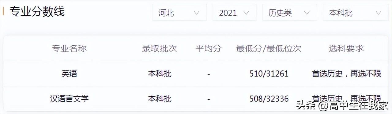 集宁师范学院专升本2022（集宁师范学院专升本专业汇总）