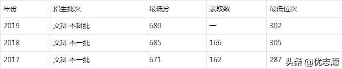 九校联盟是哪九所大学（分享考上c9意味着什么）