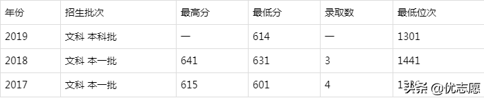 九校联盟是哪九所大学（分享考上c9意味着什么）