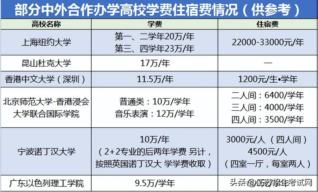 大学一年学费大概多少钱（分享2022各公办大学学费一览表）