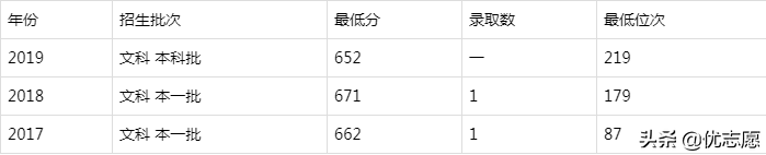 九校联盟是哪九所大学（分享考上c9意味着什么）