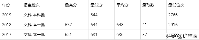 九校联盟是哪九所大学（分享考上c9意味着什么）