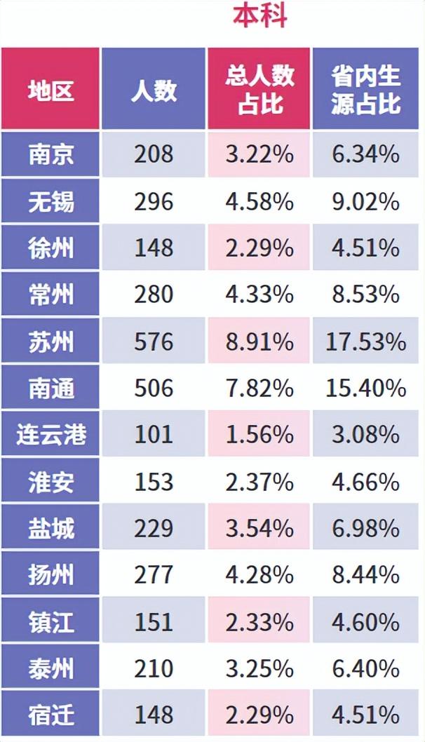 苏州大学怎么样（分享为什么不建议上苏州大学）