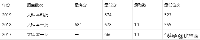 九校联盟是哪九所大学（分享考上c9意味着什么）