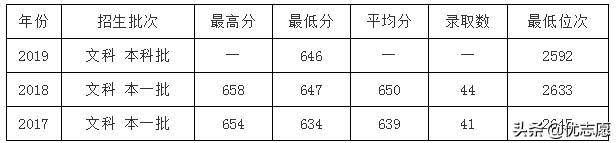 九校联盟是哪九所大学（分享考上c9意味着什么）