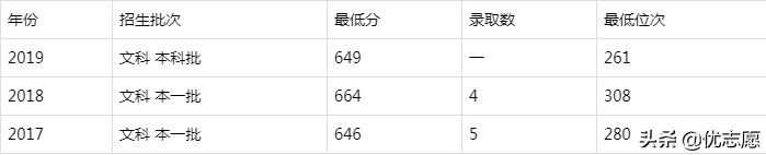 九校联盟是哪九所大学（分享考上c9意味着什么）