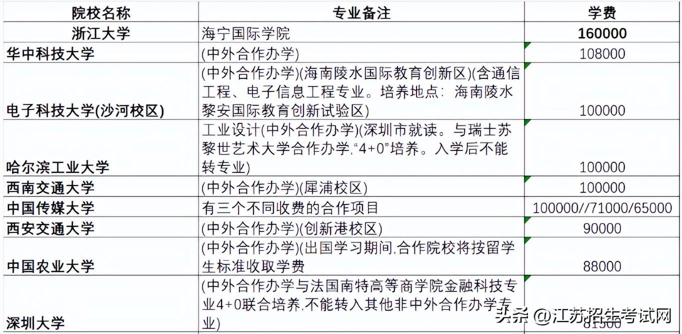 大学一年学费大概多少钱（分享2022各公办大学学费一览表）