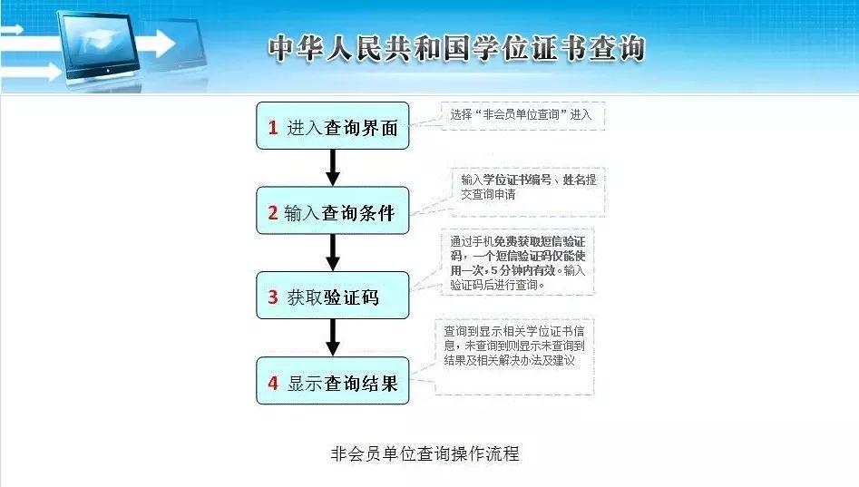 硕士学历和学位的区别（分享硕士和研究生哪个是学历哪个是学位）