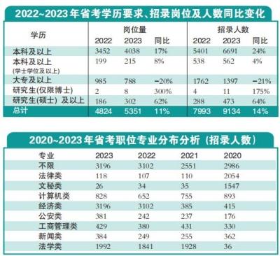 2023河南省公务员报考条件（分享专科可以考公务员吗）