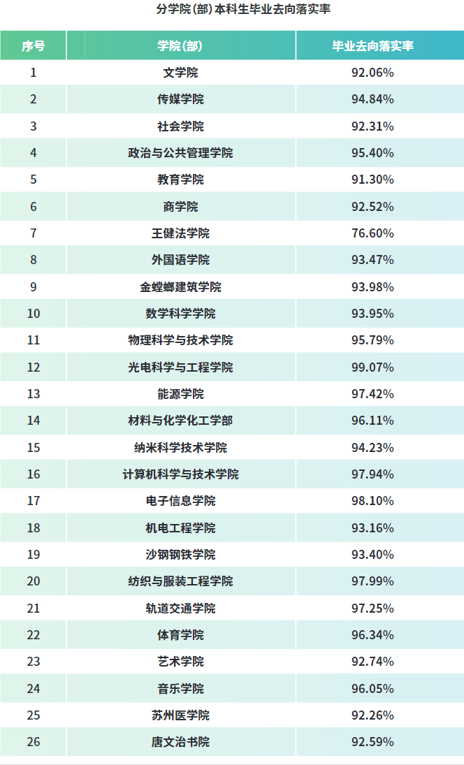 苏州大学怎么样（分享为什么不建议上苏州大学）