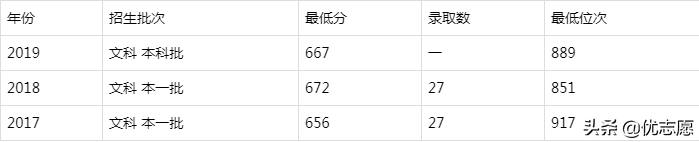 九校联盟是哪九所大学（分享考上c9意味着什么）