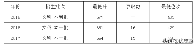 九校联盟是哪九所大学（分享考上c9意味着什么）