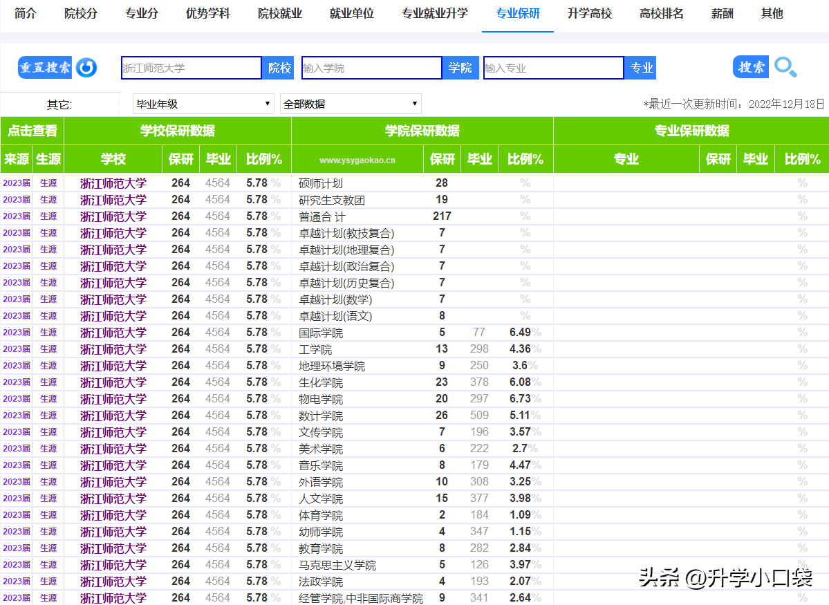 数学专业大学排名（分享数学系院校全国排名一览表）