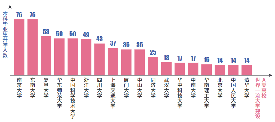 苏州大学怎么样（分享为什么不建议上苏州大学）