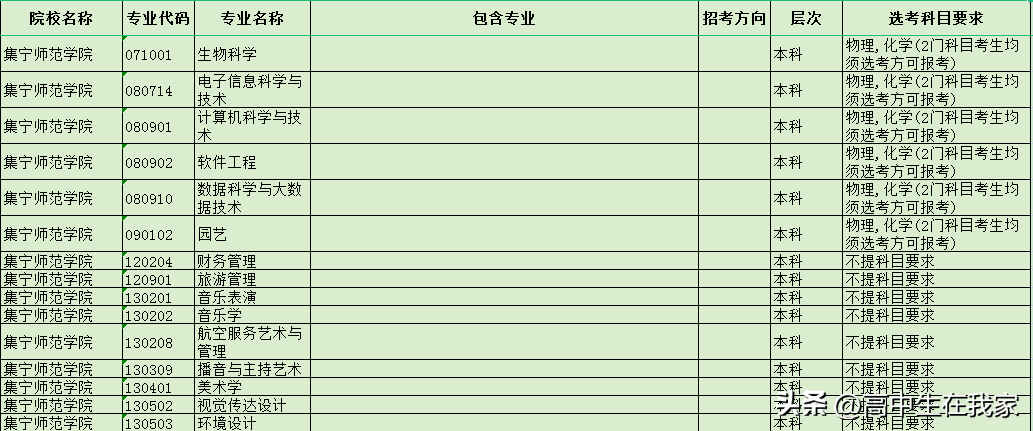 集宁师范学院专升本2022（集宁师范学院专升本专业汇总）