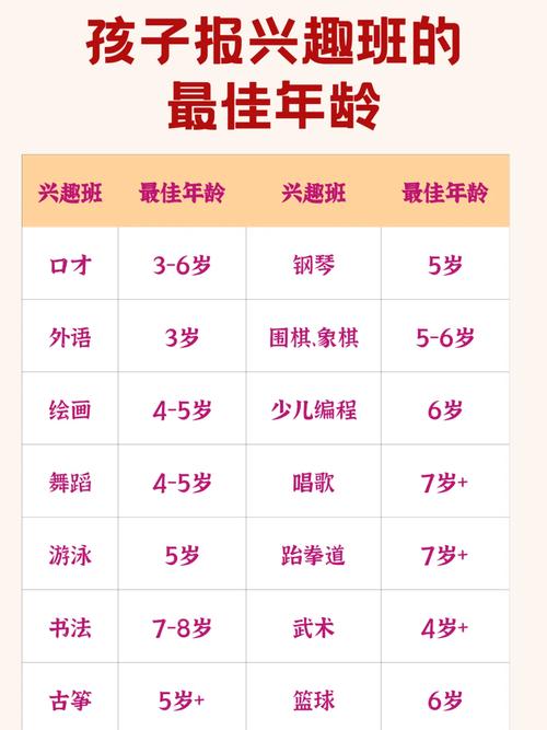 孩子报口才班最佳年龄