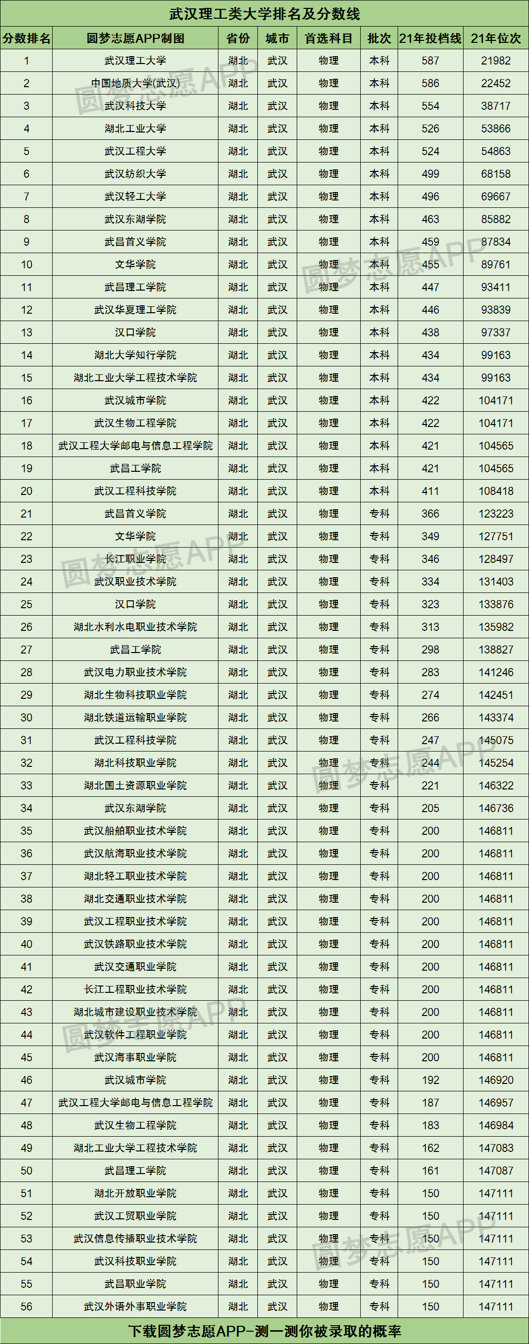 武汉理工大学什么档次