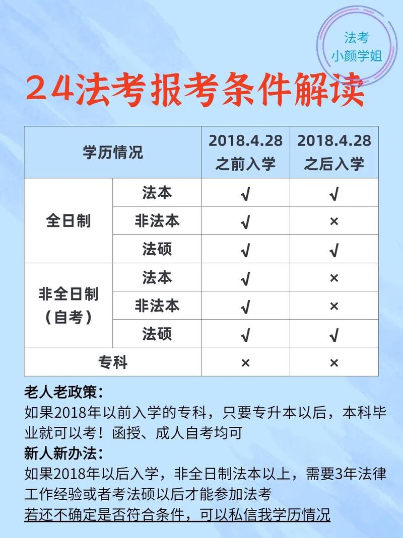 司法考试需要什么条件