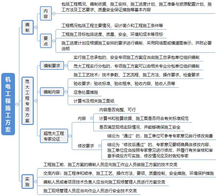 二建机电以后工作方向