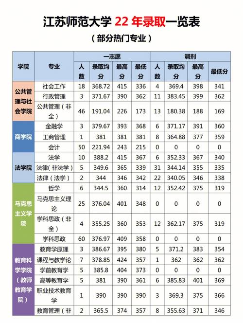 江苏师范大学王牌专业