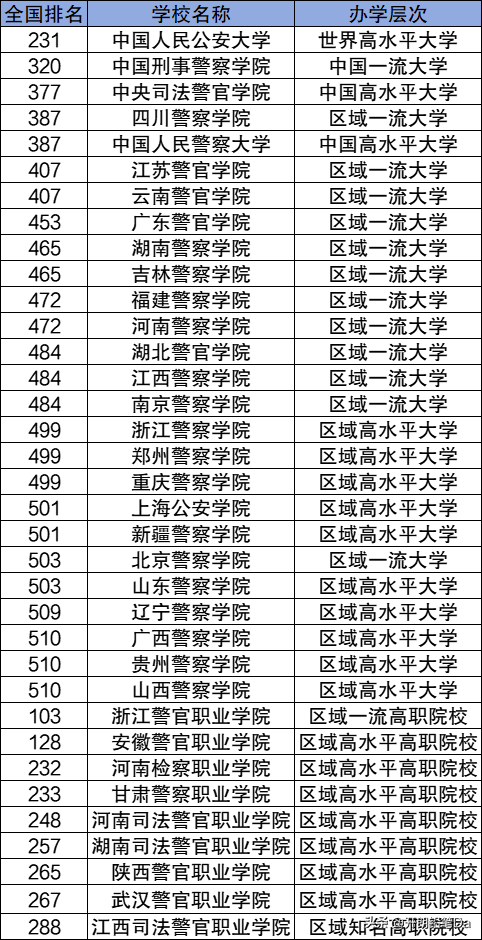 女生比较容易考的警校