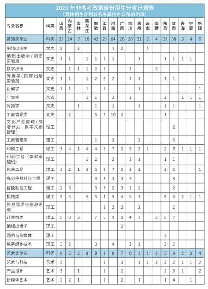 北京印刷学院什么档次