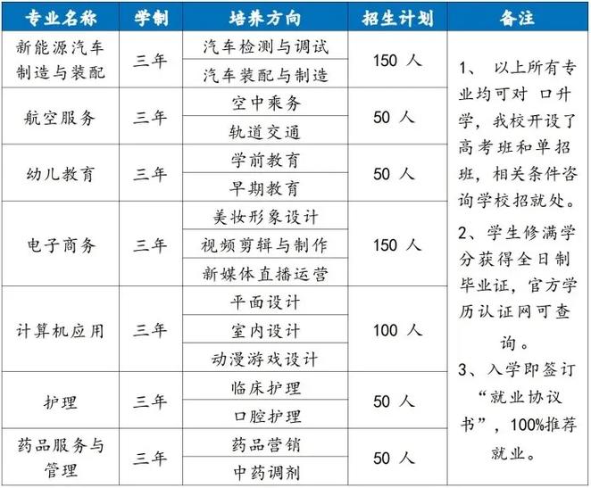 技校学什么专业有前途