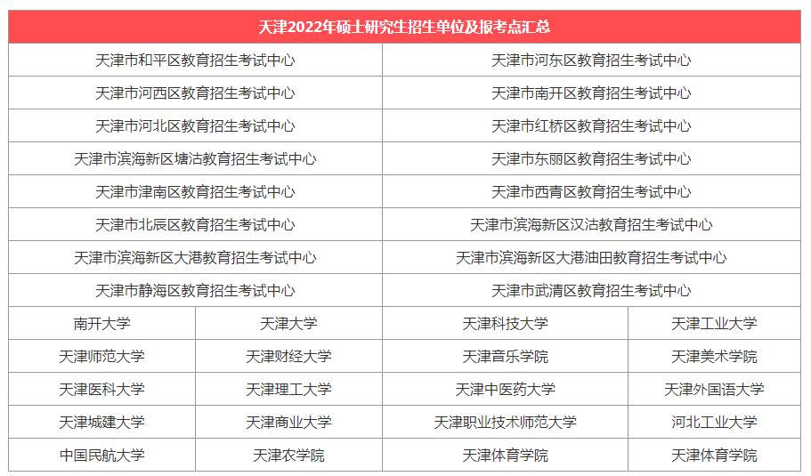 考研报考点什么意思