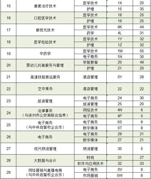 滨州科技职业学院学费