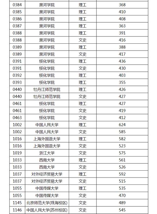 黑龙江大学录取分数线