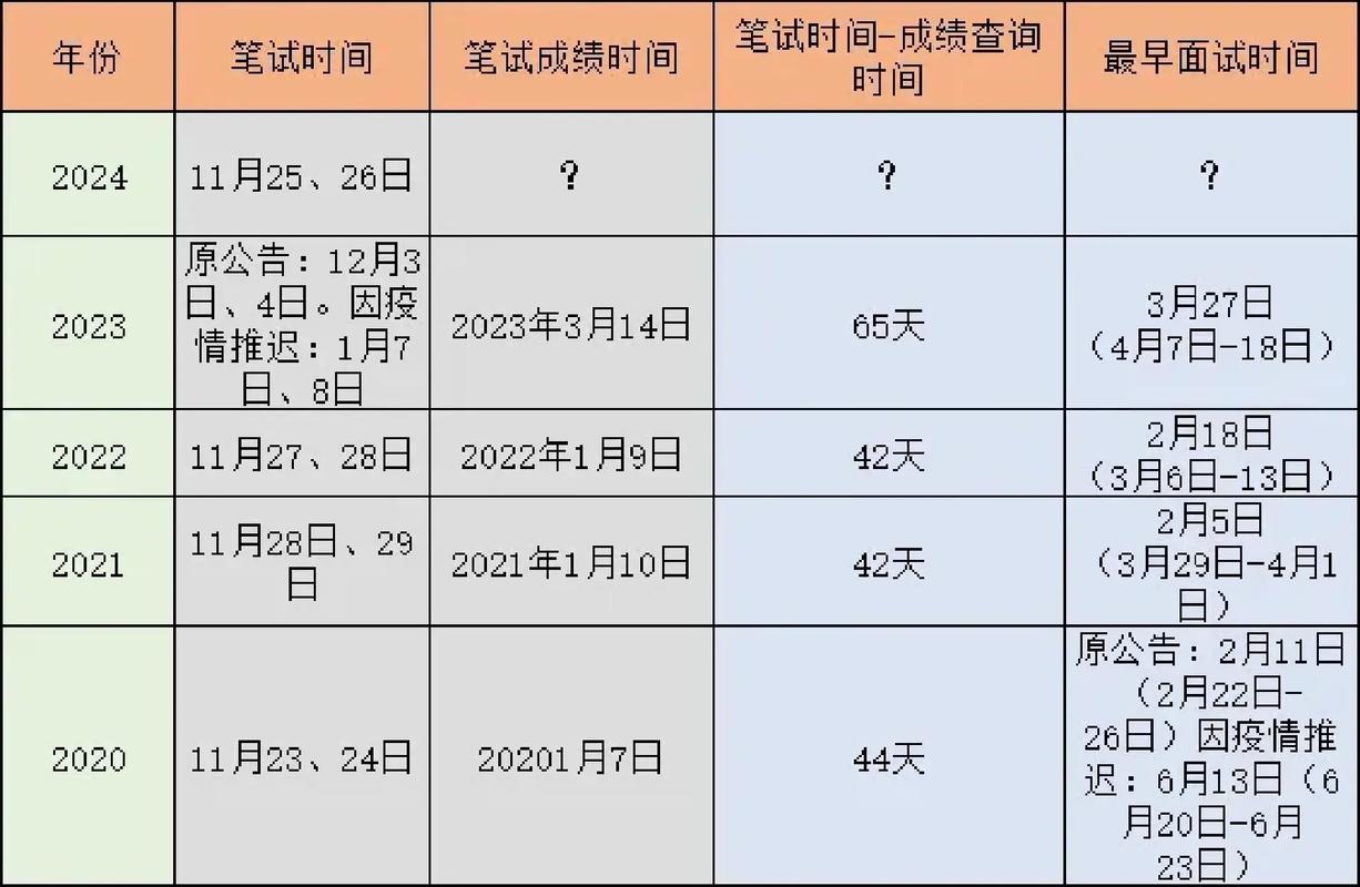 国考成绩什么时候出来