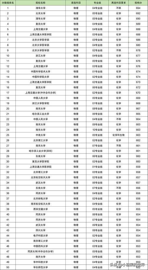 全国一本大学有多少个