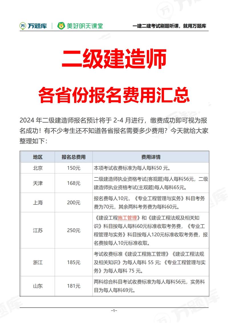 二建报名费需要多少钱