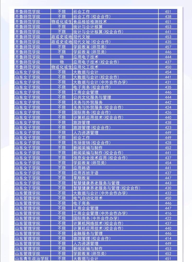 有专科专业的本科学校