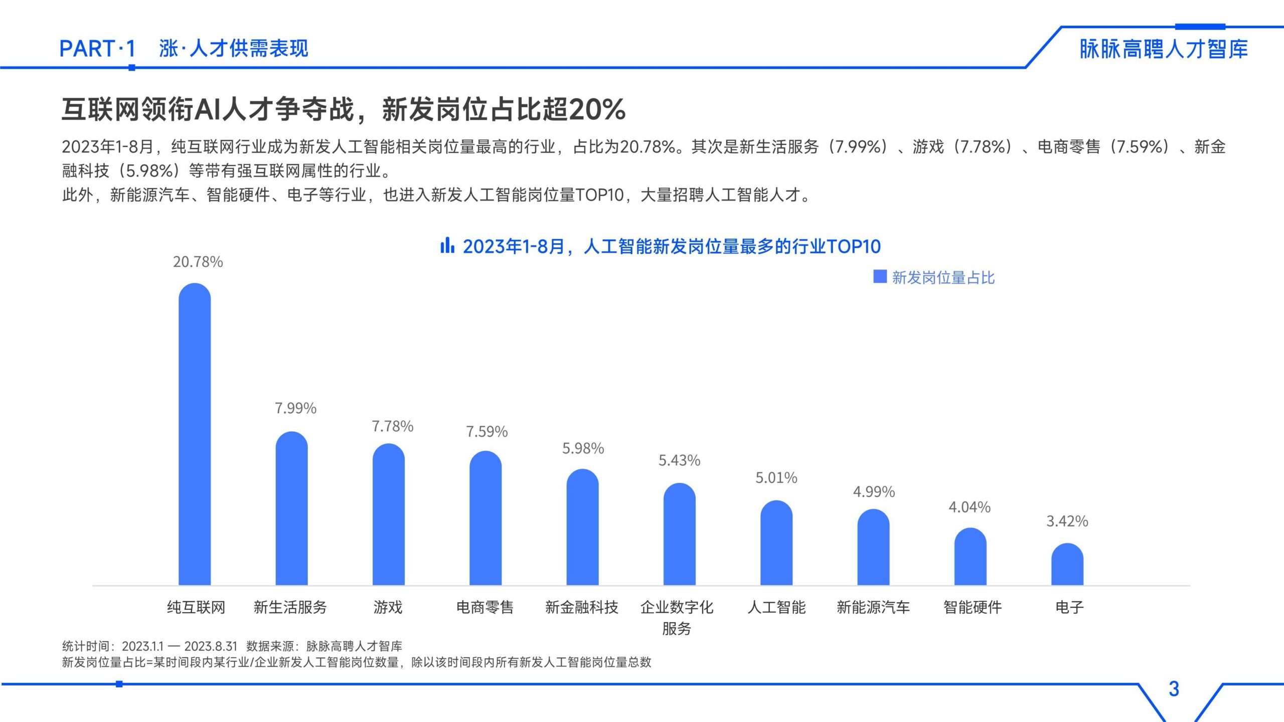 人工智能专业就业前景