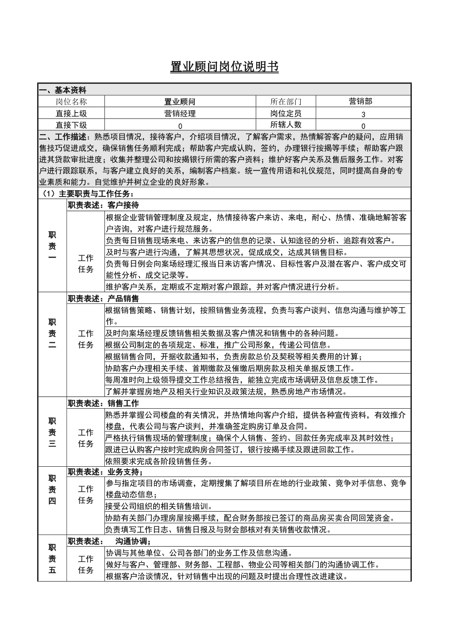 置业顾问工作内容描述