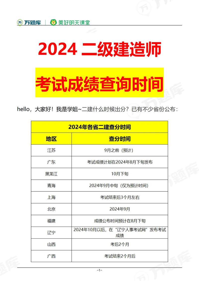 2024二建查成绩