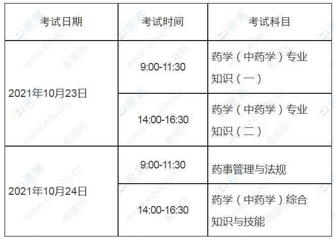 执业药师考试报名时间