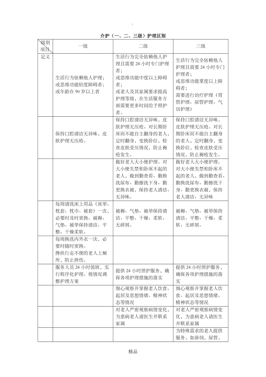 一级二级三级护理区别