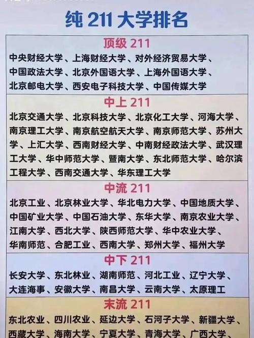 比较好考的211大学