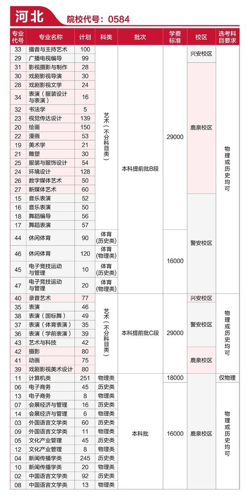 河北传媒学院学费多少